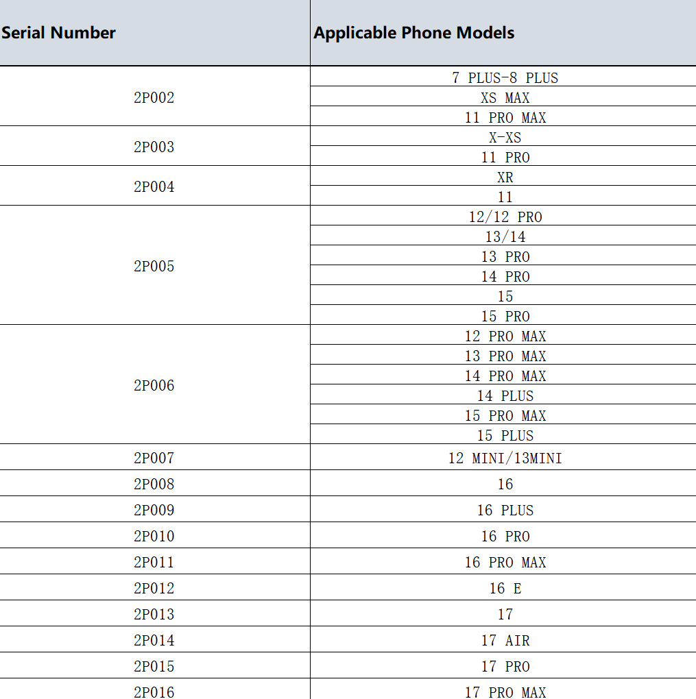 Phone Moulds - iPhone Series