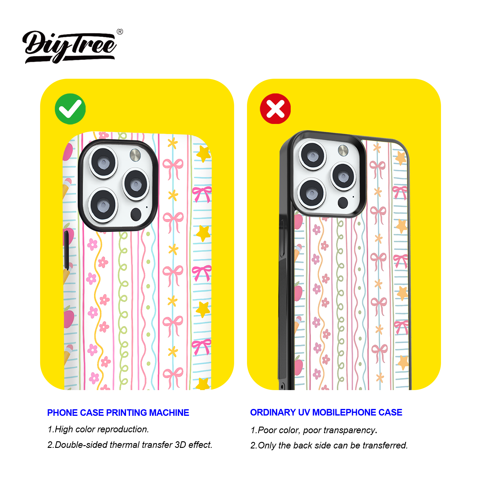 Build Your Own Phone Case Printing Solution